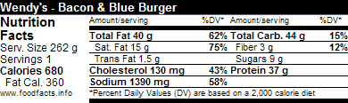 Wendy's Bacon & Blue - is it the thing to do? - Bacon Today